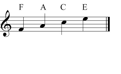 notes-on-spaces